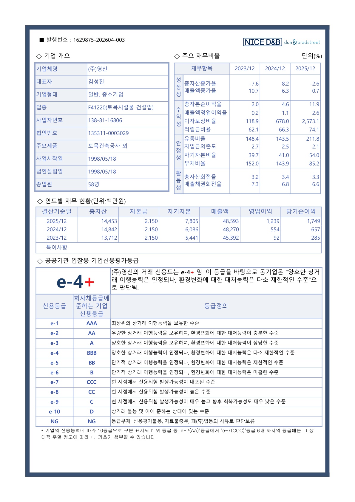 나이스디앤비기업신용평가등급확인서(조달청및공공기관제출용)-영신~27.04.14일까지_2.jpg